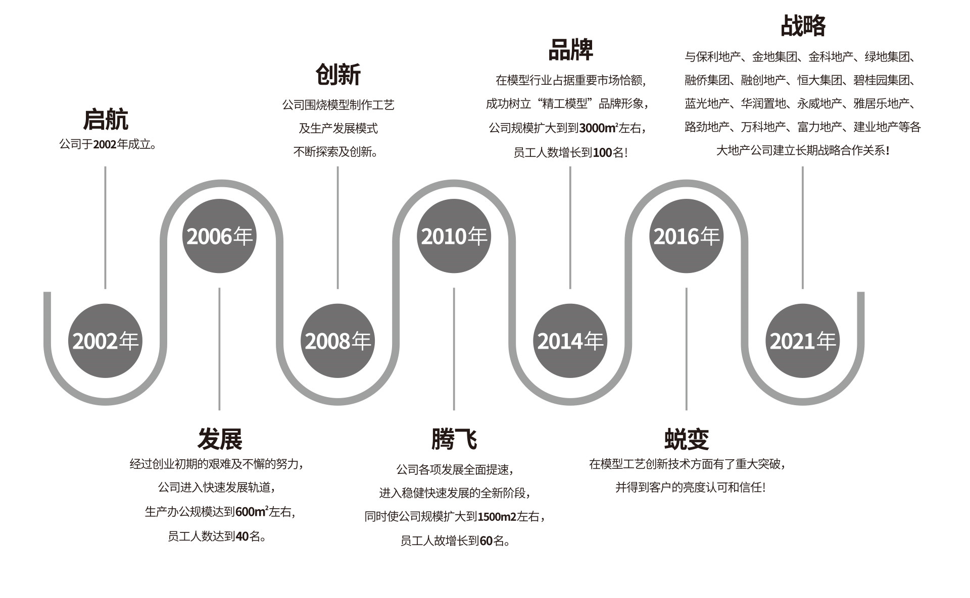 鄭州沙盤(pán)模型